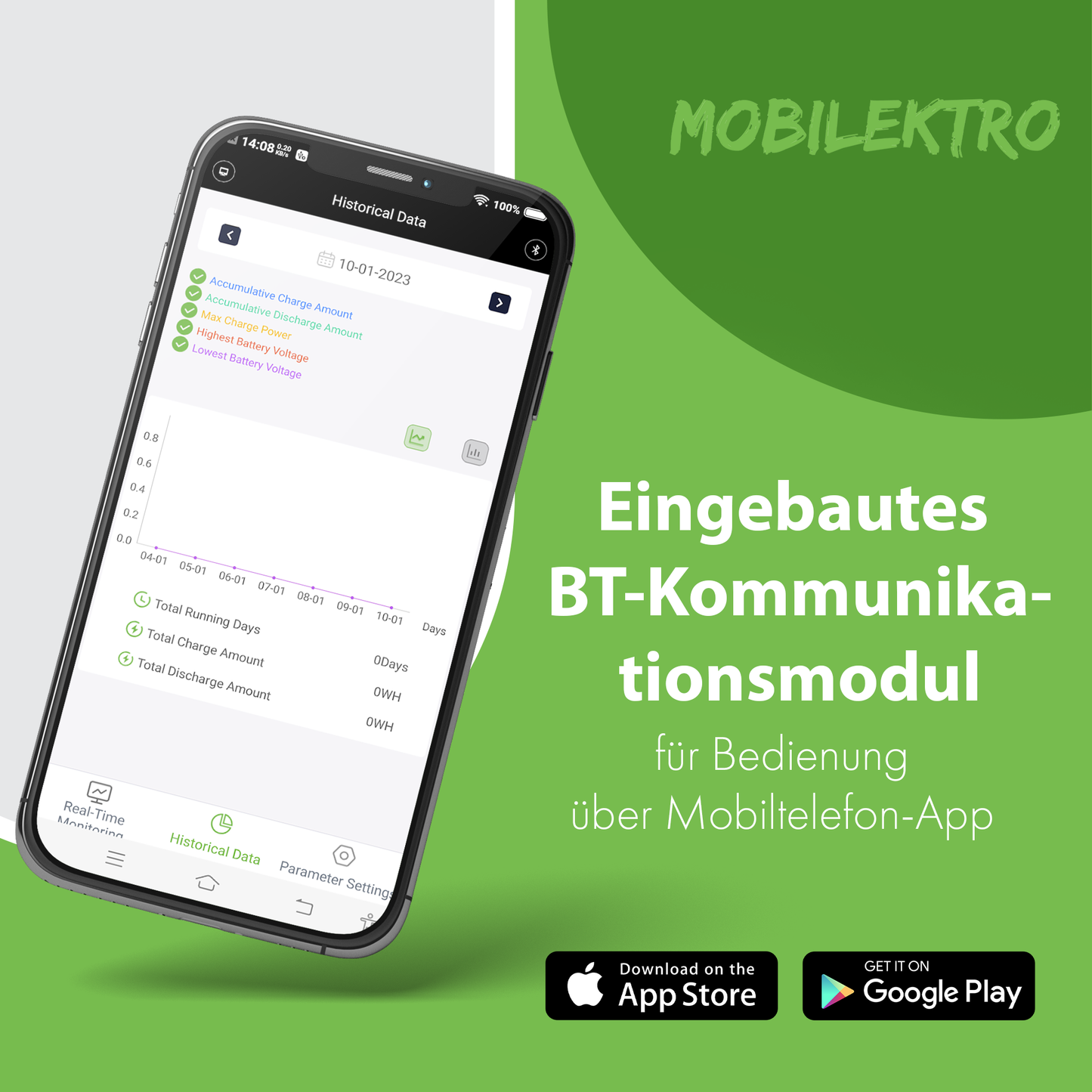 Mobilektro MPPT Laderegler 20A/100V - Bluetooth